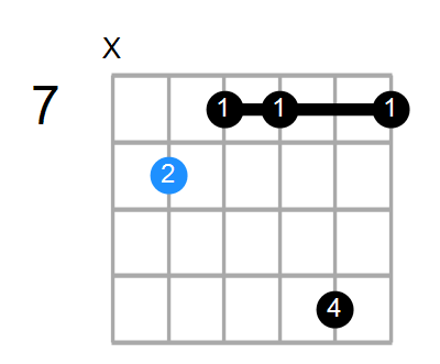 F6b5 Chord